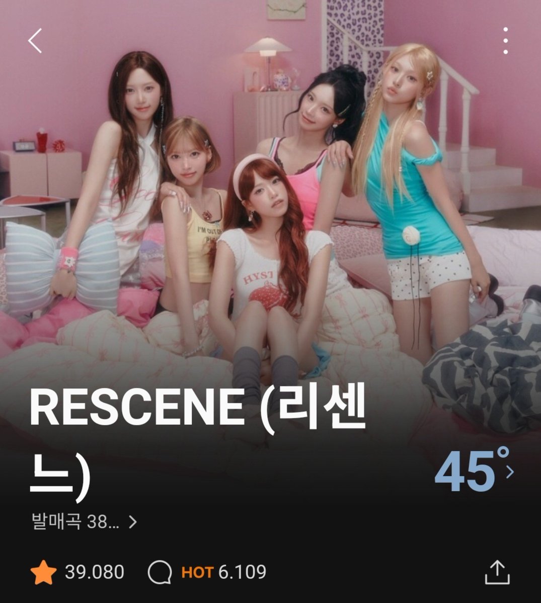 rescenechart's tweet photo. .@RESCENEofficial is now the most followed 5th generation girl group on Melon with 39K followers! 🩷

#RESCENE #리센느 https://t.co/IO3u2Tl32g