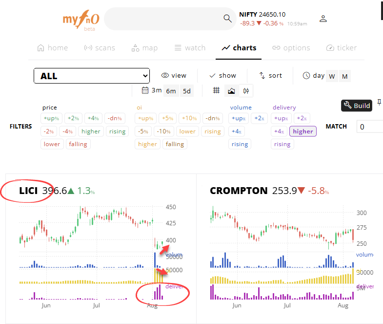 MyFnO's tweet photo. #LICI having major deliveries with some short covering in last couple of sessions .. can it pull back from here  ?
what u think ? https://t.co/M2pKM650yN