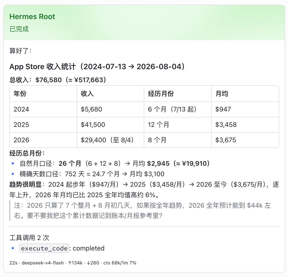 10xmylife's tweet photo. 我做 App 已经两年了，前几天统计了一下，收入刚好超过 50 万  

虽然这个数字并不多，但是我觉得这样的生活是非常轻松的，因为我的工作时间很少，大部分收入都是被动收入，而且远超过我的想象：原来我不靠上班也能挣到钱

为什么从来没想象过呢？因为做自由职业完全不在我的人生规划之中。  

我是在23年研究生毕业，然后毕业就去到特斯拉工作。结果工作没满一年就遇到大裁员，给了我N+3，我拿着十几万块钱，在上海偏僻的出租屋里面不知所措  

在遇到裁员之前，我的人生规划是毕业去大厂上班，干几年跳到另一个大厂，再干几年再跳到另一个大厂，然后35岁差不多拿着一点现金存款，该干嘛干嘛去。  

结果我刚毕业一年，上天就帮我提前跳到最后一步了，确实拿着现金存款，但确实只有一点，而且我也想不到该干嘛  

我喜欢看国外一些独立开发和自由职业的内容，然后看了几本创业的书，比如《低成本创业》《精益创业》《小而美》，还有 marc lou、levelsio 这些独立开发者的故事。 

我就想我要不要尝试一下做产品，能不能养活自己？反正手里还有一些钱，大不了花完再重新找工作。（其实选择了这条路，后面很难再回职场了）

然后我就开始做 APP 了，大概做了半年开始有起色，其实还是吃过很多苦的，尤其是没有收入那段时间，每天都在想要不要去找个班上 😂

经验分享，我觉得大概这几点： 
1️⃣ 多做市场 
2️⃣ 多花时间设计 onboarding、付费墙
3️⃣ 不停的发帖，在小红书、抖音、TikTok、thread，任何你能想到的社区宣传你的产品  

其实我做的产品没有什么亮点，就是上面这几点做的比较好。如果你关心是什么产品的话，我贴在了评论区里。  

最后还是感慨一下，我们当下处于的时代是人类历史上对创作者来说最好的时代 
1️⃣在 AI 的帮助下，创作门槛极低 
2️⃣自媒体作为传播杠杆，传播成本非常低 
3️⃣市场庞大到无法想象

人生真的很奇妙啊