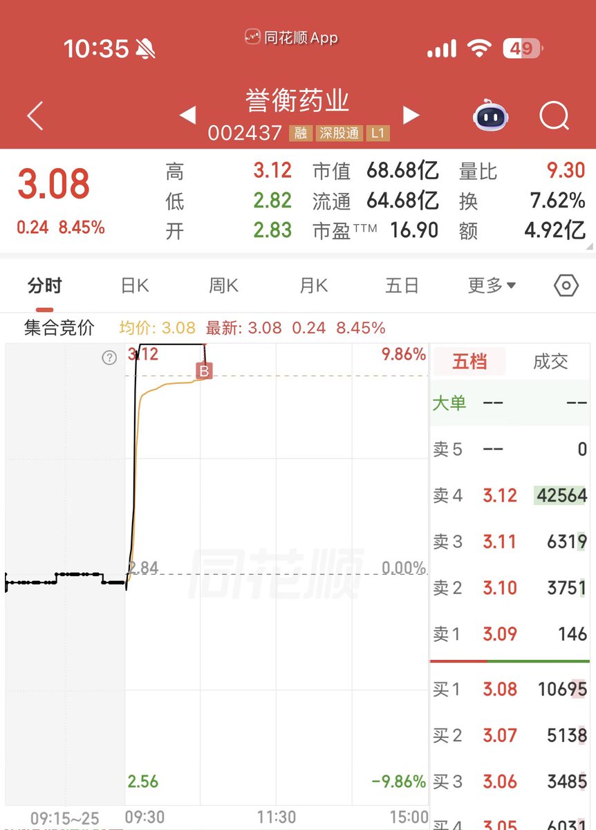 _7urneyowine's tweet photo. 疑是节点，干了再说 https://t.co/CYEVGVwsUl