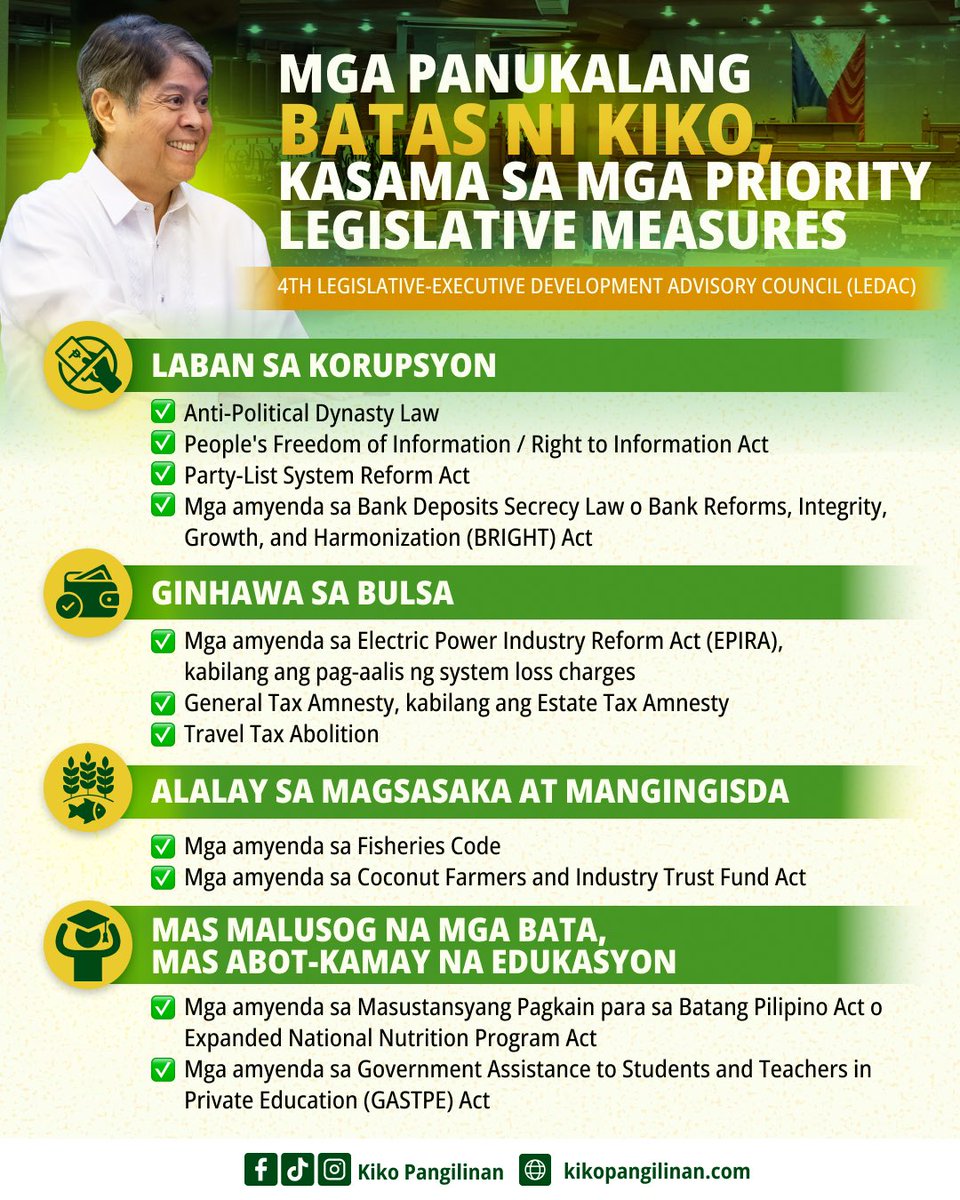 kikopangilinan's tweet photo. 𝗪𝗔𝗟𝗔𝗡𝗚 𝗞𝗨𝗟𝗔𝗬 𝗔𝗡𝗚 𝗦𝗢𝗟𝗨𝗦𝗬𝗢𝗡 🇵🇭

Kasama sa mga priority measures na tinalakay sa ikaapat na Legislative-Executive Development Advisory Council (LEDAC) meeting ang mga panukalang batas na patuloy nating isinusulong sa Senado.

𝗪𝗮𝗹𝗮𝗻𝗴 𝗸𝘂𝗹𝗮𝘆 𝗮𝗻𝗴 𝗽𝗿𝗼𝗯𝗹𝗲𝗺𝗮, 𝗸𝗮𝘆𝗮 𝗱𝗮𝗽𝗮𝘁 𝘄𝗮𝗹𝗮𝗻𝗴 𝗸𝘂𝗹𝗮𝘆 𝗮𝗻𝗴 𝘀𝗼𝗹𝘂𝘀𝘆𝗼𝗻. Laban sa korupsyon, ginhawa sa bulsa, alalay sa mga magsasaka at mangingisda, mas malusog na mga bata, at mas abot-kamay na edukasyon—ito ang mga repormang dapat makinabang ang bawat Pilipino.

Patuloy tayong makikipagtulungan sa ating mga kasama sa Senado at Kongreso, at sa ehekutibo, upang maisulong ang mga batas na 𝗽𝗮𝗿𝗮 𝘀𝗮 𝗶𝗻𝘁𝗲𝗿𝗲𝘀 𝗮𝘁 𝗸𝗮𝗽𝗮𝗸𝗮𝗻𝗮𝗻 𝗻𝗴 𝗼𝗿𝗱𝗶𝗻𝗮𝗿𝘆𝗼𝗻𝗴 𝗣𝗶𝗹𝗶𝗽𝗶𝗻𝗼. 🇵🇭