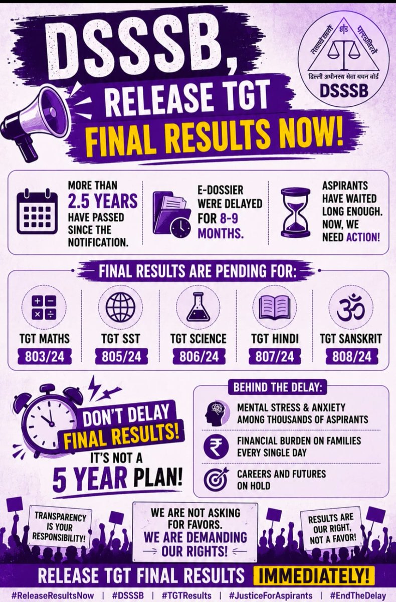 kumar_ram738211's tweet photo. @LtGovDelhi @CMODelhi @dsssbofficial @dsssbexam 
2.5 years have passed, still no final result of dsssb tgt natural science 806/24.
Careers at stake, age is passing, responsibilities are increasing but dsssb is still rigid and irresponsible. 
It's enough. Release the result now. https://t.co/t05akR63hX