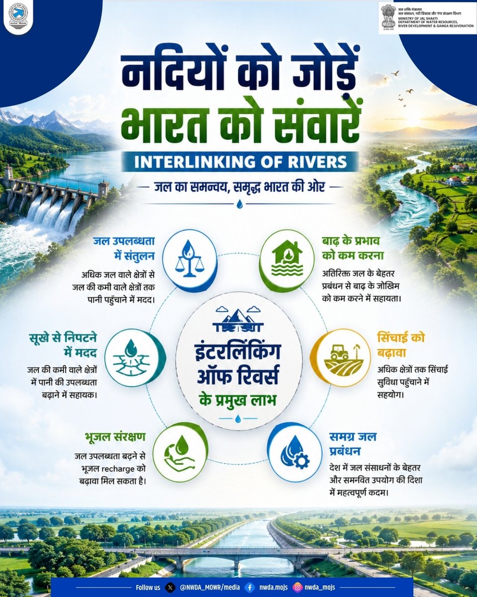 NWDA_MOWR's tweet photo. नदियों को जोड़ें, जल संतुलन बढ़ाएँ—समृद्ध भारत की ओर बढ़ें। 

#InterlinkingOfRivers #WaterManagement #JalShakti #NWDA #WaterForAllYour https://t.co/WLvBcIVMMB