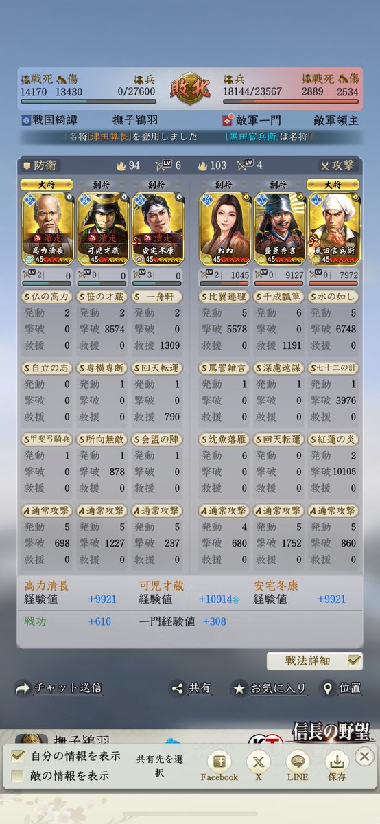 828saikou's tweet photo. @sunagimo2rou 秀吉の回復量怖ければこちらをどうぞww
下振れ&amp;挑発解除上手くいかず負けたけどw https://t.co/njYvhNvVNB