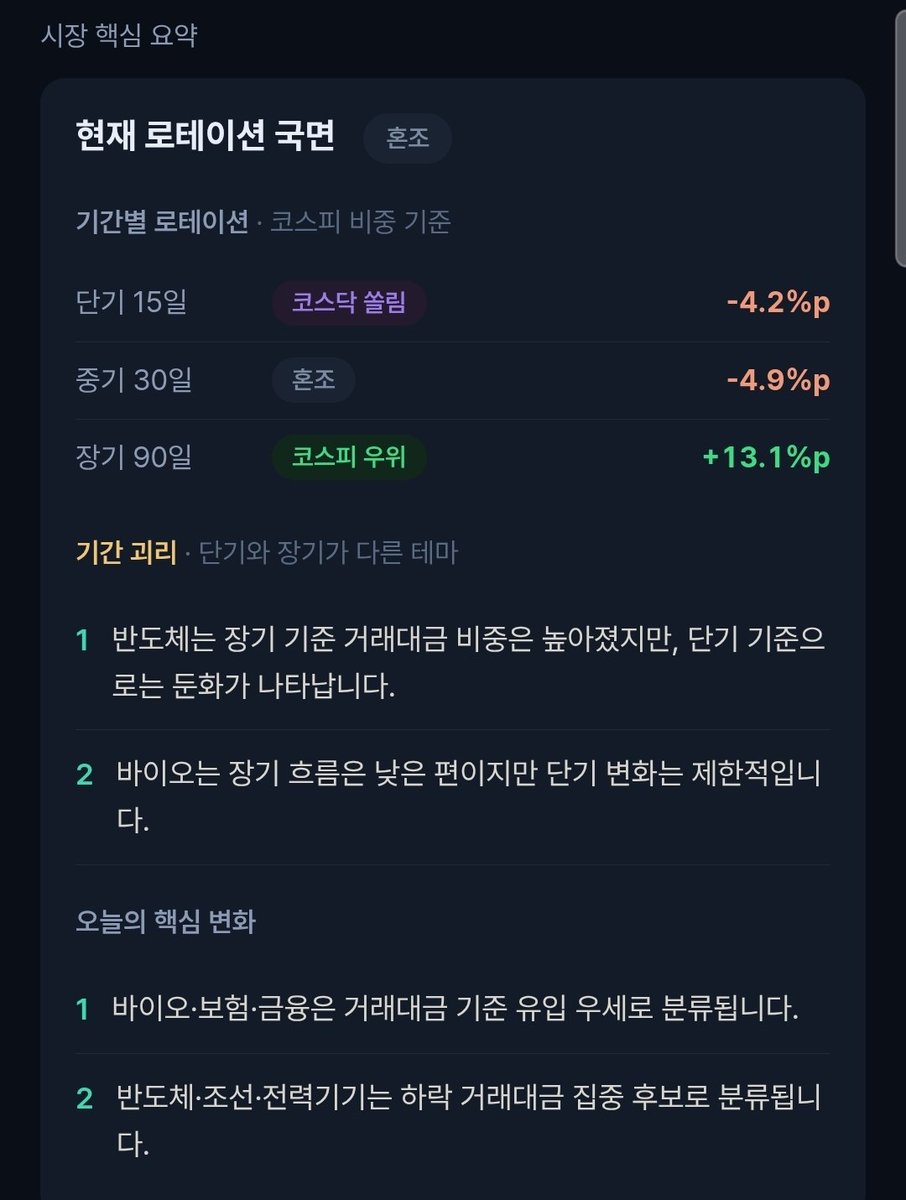 jonborica's tweet photo. 삼성전자와 하이닉스는
지금의 비트코인과 이더리움과 비슷

레버리지 워시아웃이 거의 끝났지만
새로운 돈이 안 들어오면
횡보가 길어진다.

돈은 이미 코스피에서
코스닥으로 이동 중이다.

머니플로우를 모니터링하라. https://t.co/bqF3VWIEkD