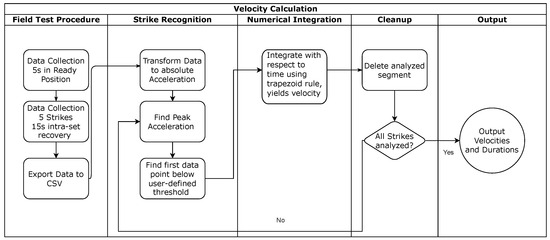 Sensors_MDPI's tweet photo. Reliability of a Low-Cost Inertial Measurement Unit (IMU) to Measure Punch and Kick Velocity

https://t.co/tQtidWgHOp

#combat_sports #kinematics #reliability #accelerometry https://t.co/vQZaXI9OJ1