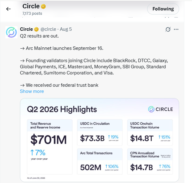 Unite_Verse's tweet photo. 🚨 BIG ARC UPDATE! 🚨

@arc Mainnet is confirmed for September 16 🔥

Some interesting details were revealed in @circle Q2 results 👀

💰 ARC Presale: Circle confirmed FY2026 guidance includes revenue from the ARC token presale — meaning the presale is already completed. ✅

But there are still plenty of unanswered questions:
• Presale date? ❓
• FDV? ❓
• Amount raised? ❓
• Allocation? ❓
• Public sale? ❓
• Will the $ARC token launch alongside mainnet? ❓
• What will be the gas token? 👀

On Testnet, $USDC was used for gas, but we don't know if that will remain the case on Mainnet.

September 16 could reveal a lot. 🚀

What are you expecting from $ARC? 👇