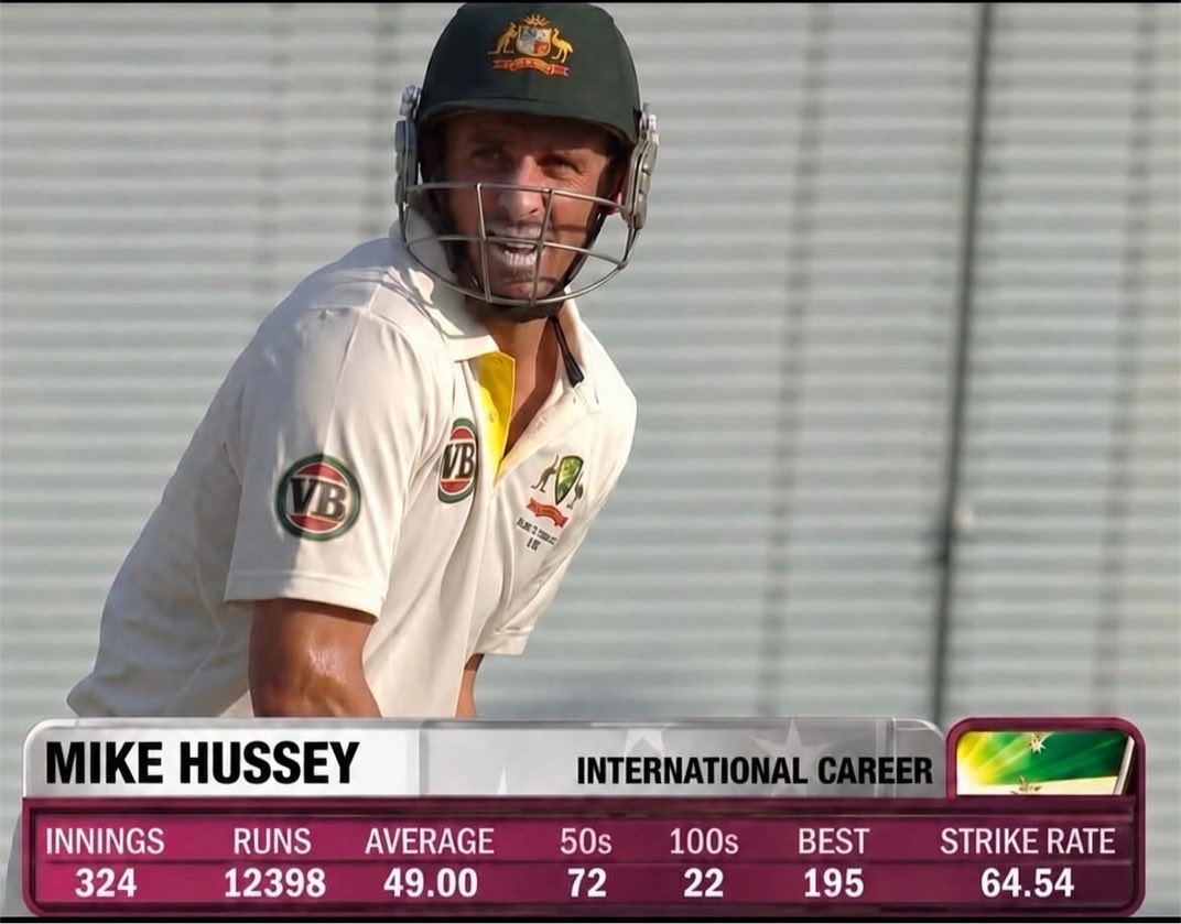 xzx_slipknot's tweet photo. Age 28: International debut.
Age 30: Test debut.

Mike Hussey still finished his career with 12,398 international runs and 22 international centuries.

That’s exactly why they called him Mr. Cricket. 🐐 https://t.co/JM61r3OE2K