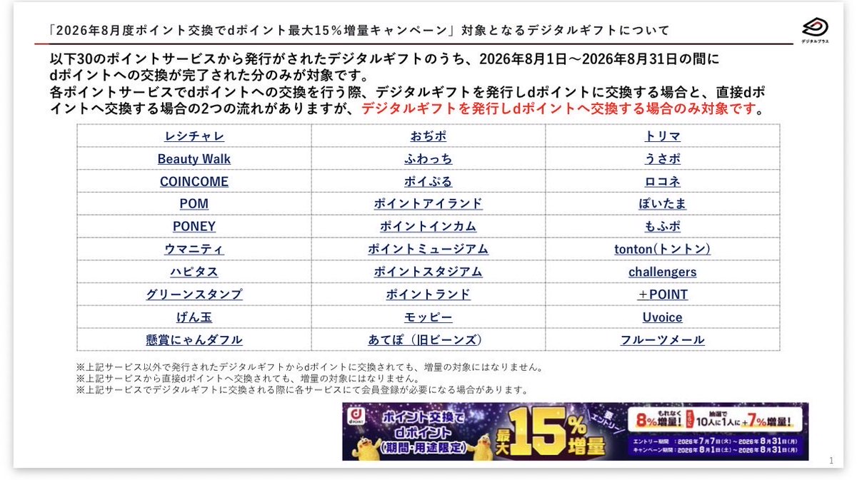 ensen2525's tweet photo. dポイント増量キャンペーン。
これ見るとちょびリッチ→デジタルギフトはダメに感じるのですが有識者の方教えてください。 https://t.co/VuKvEzyTcX