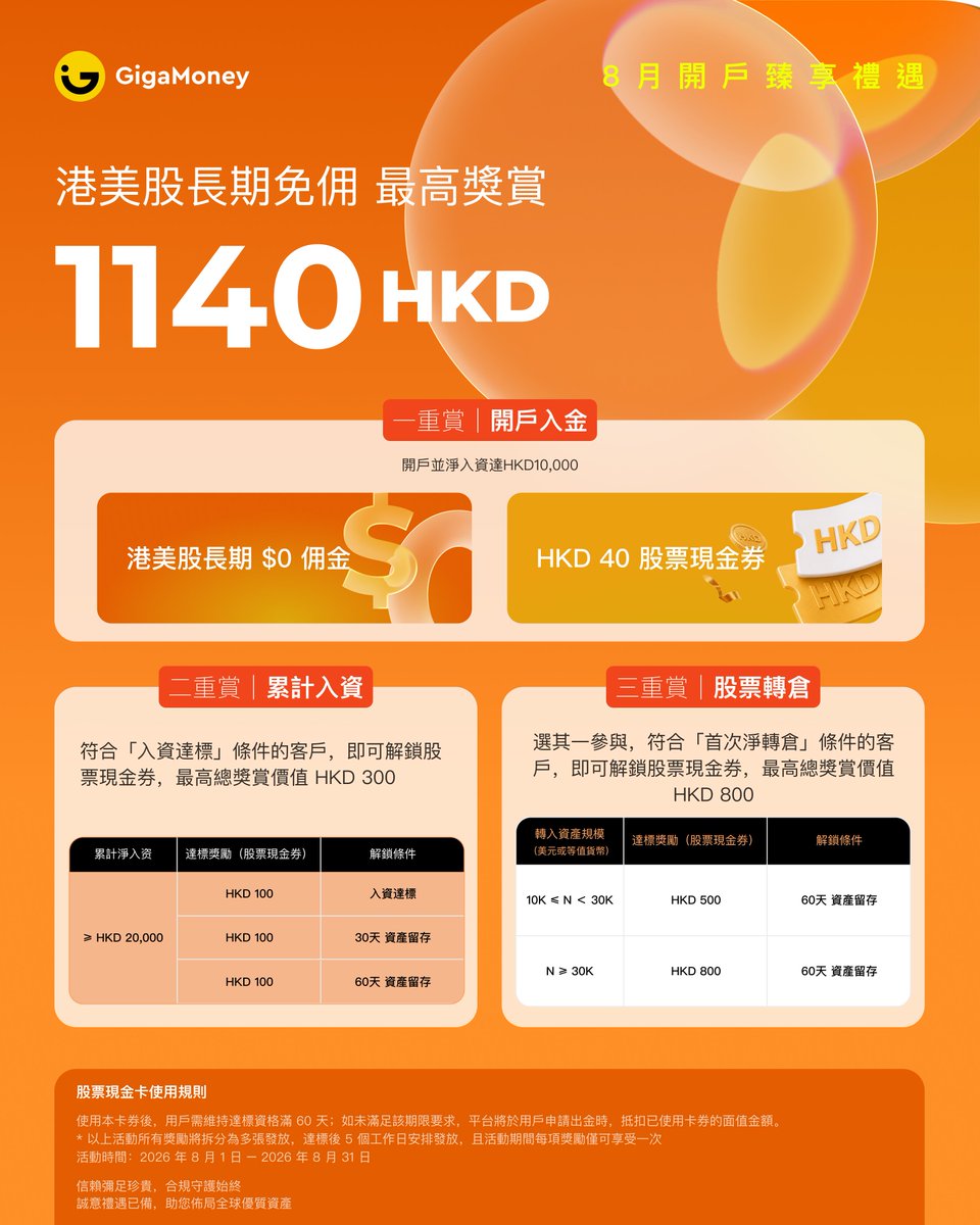 Asenearth's tweet photo. 🔥 GigaMoney 8月开户礼遇，最高 1,140 HKD！融资打新9.9

✅ 融资打新9.9（8月1日–31日）
✅ 港美股长期 $0 佣金
✅ 开户入金满1万 → 送40元股票现金券
✅ 累计入资满2万 → 最高300元股票现金券
✅ 首次转仓 → 最高800元现金券

腾达邀请码XDP4RPGP

VIP邀请链接：https://t.co/ZiyAwbyiGL https://t.co/4k25SKVifC
