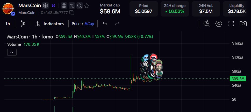 Vx_nior's tweet photo. Fomo being fomo $Marscoin https://t.co/uhPdC4UR61