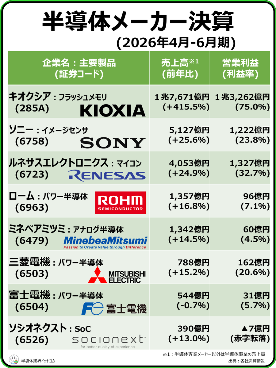 zubo_semicon tweet picture