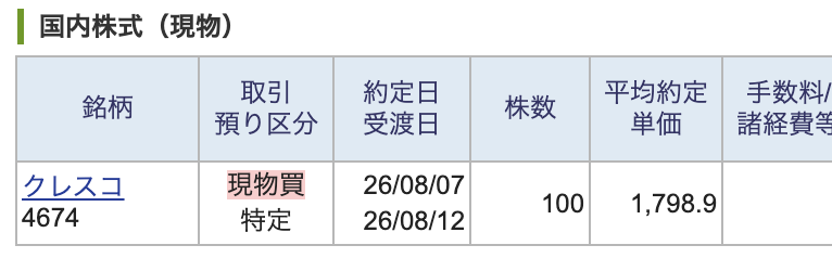 yuudai_te2's tweet photo. 今日8/7の取引

✅クレスコ100株買い（保有数0→100）

監視銘柄のひとつで、高値を更新したので買ってみました☺️ https://t.co/yJrjUlS9sO