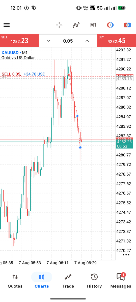 Fxhyperr's tweet photo. quick execution . h1 liquidity hunt ..xauusd
#xauusd
#funded
#nyschallenge
#nysfamily
use code : Rashidfx
for bogo offer in NYS MARKETS https://t.co/AkBjnsKRq6