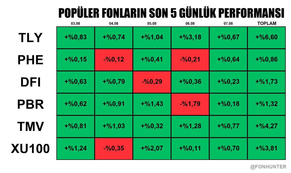 fonhunter tweet picture