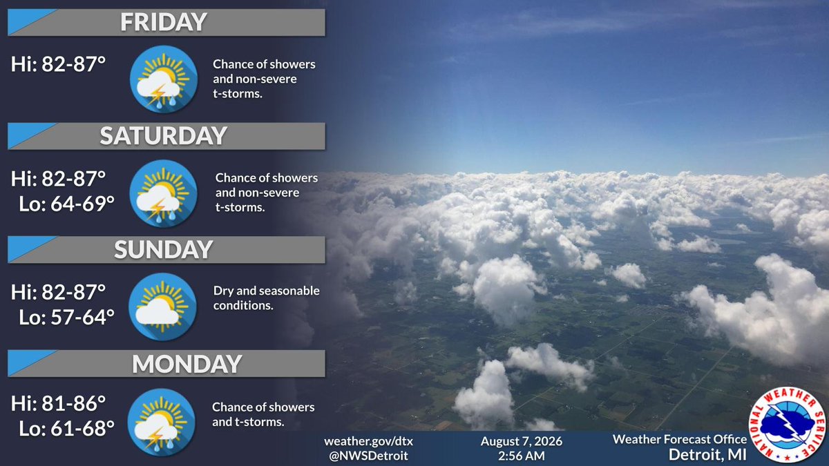 NWSDetroit's tweet photo. Typical summer conditions will exist today into the upcoming weekend. High temperatures will peak in the middle 80s. A chance of showers and non-severe thunderstorms both Friday and Saturday mainly during the afternoon and evening. #miwx https://t.co/8EZpaGW4Pq