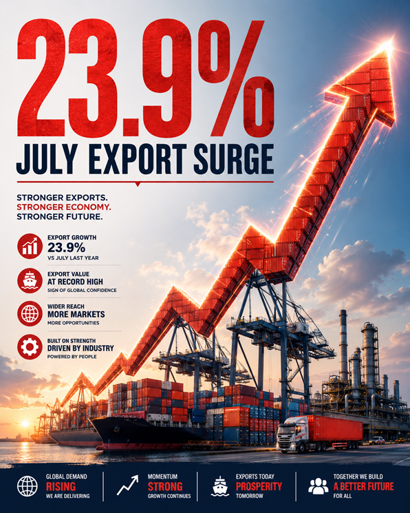 WangJuntp55's tweet photo. China's export momentum reflects strong overseas demand for electronics, machinery and AI-related products, underscoring its central role in global supply chains. #ChinaChipExports #ChinaUSTrade https://t.co/HmFkP6of3A
