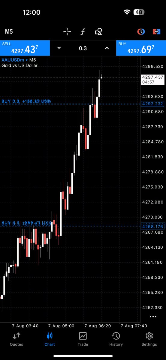 faris_ict's tweet photo. 📊 Chart Saved ✅ | 🎯 Target Confirmed
Stay focused. Trust the setup and let the market do the work. 📈🔥

#XAUUSD #الذھب https://t.co/E2Kpz0LVCa
