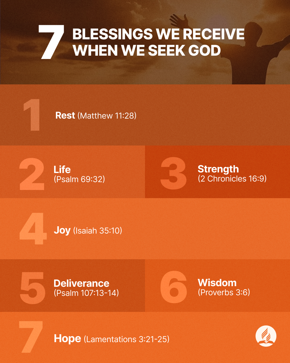 adventistchurch's tweet photo. In the busyness of life's responsibilities, it's easy to postpone spending time with God. Yet, the blessings we forfeit by neglecting our spiritual connection with Christ are immeasurable. https://t.co/uLPol55GBj