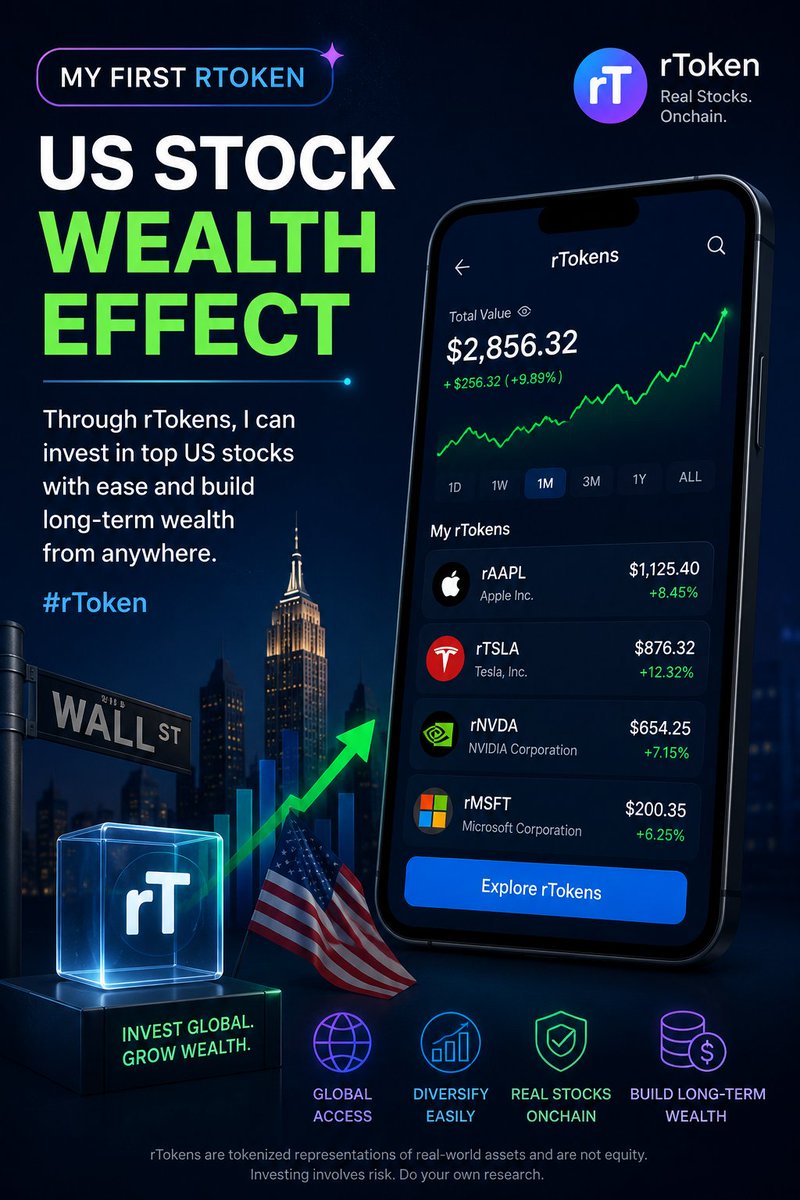 SWADIPTO49's tweet photo. Watching US stocks grow through rTokens changed how I see in_vesting. My first rToken gave me easy access to global markets, diversification, and long-term wealth potential—all from crypto. Small steps today can build a stronger financial future tomorrow. https://t.co/S31Y3WnYLd