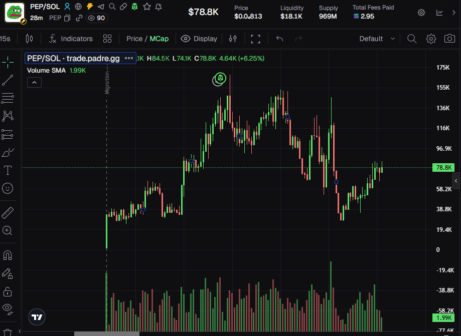 PEP_DEV_SOL's tweet photo. $PEP 

ca: 7vDPzxTAfocynysrrN8ot25VHHeFdSCyGbfWD8atpump

mc: 80K
ATH: 165K

tg: https://t.co/AmRoY3ncin
web: https://t.co/iurpFVy69v

#USA #CANADA #PEPE #WHALE #ANSEM #PUMPFUN #DEXSCREENER https://t.co/EiH88ws7Jb