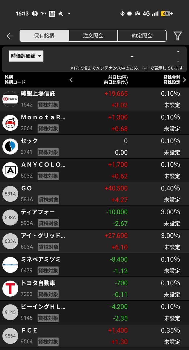 hasibiro8416's tweet photo. #株クラの輪を拡げよう　#日本株　#投資　#個別株　#投資初心者と繋がりたい  #Silver #投資家さんとつながりたい  #米国株
全体的にはプラス https://t.co/1b4Td29IaT