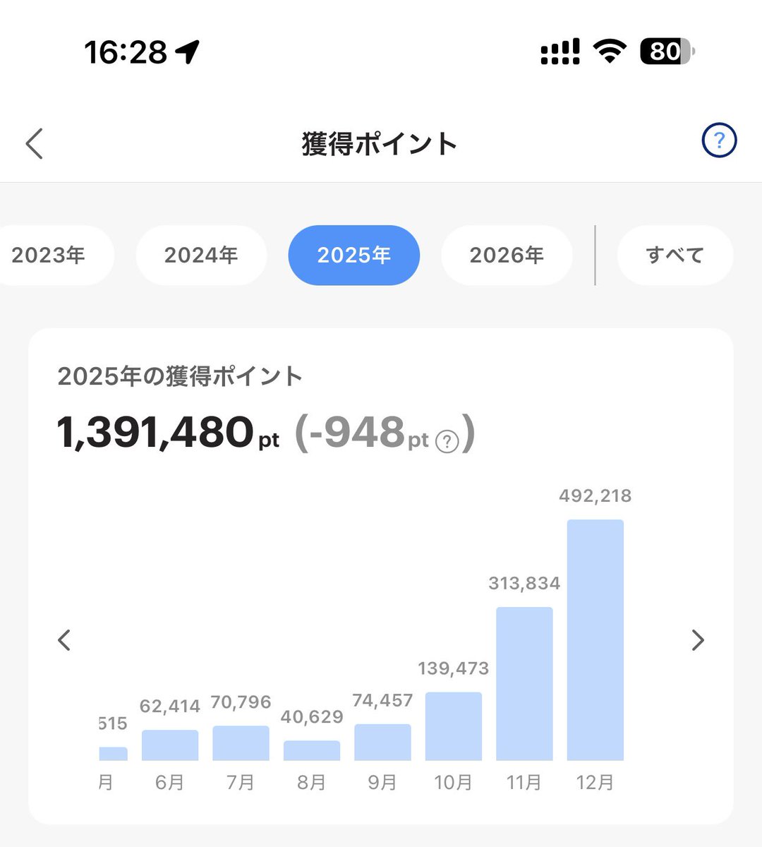 snkr_debu's tweet photo. 8〜9月にかけて、自分なりの攻略の糸口見つけてから右肩上がり(報酬が美味しいというのもあったけど) https://t.co/BAZE2XLO1E