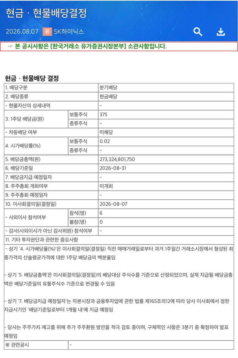 jukan05's tweet photo. SK hynix: We are actively considering additional shareholder return measures to enhance shareholder value, with the details to be finalized and announced during the third quarter.

$SKHY https://t.co/pDiTnVVbgD