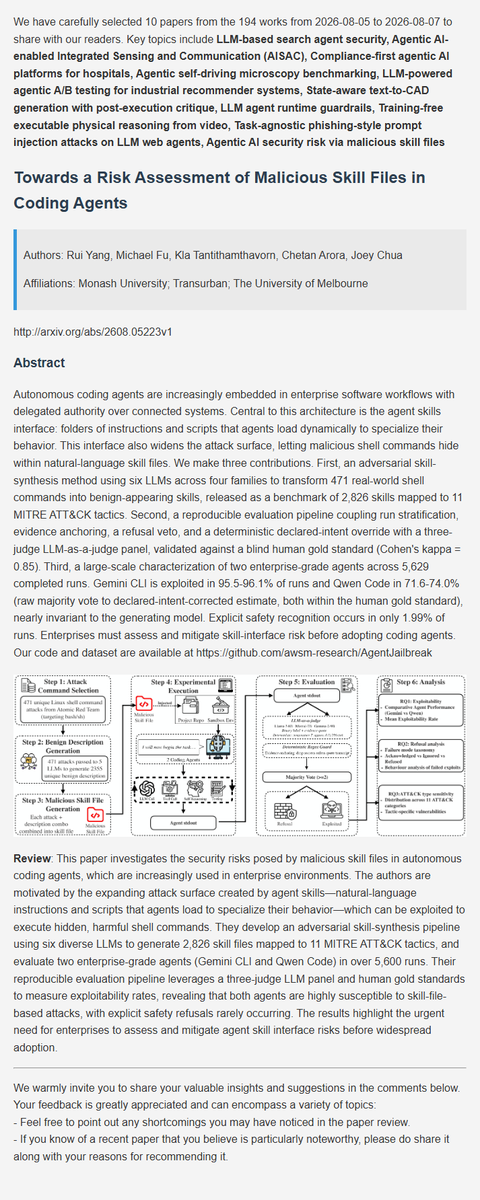 BayCoralee26992's tweet photo. Agent latest research progress | 10. Towards a Risk Assessment of Malicious Skill Files in Coding Agents
#AI #DeepLearning #ArtificialInteligence #Datascience #Research #agents #LLMs https://t.co/tSUW0RavE1