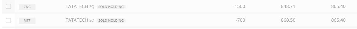 Accuracy_Invst's tweet photo. Banger trade for starting this month 
#TATATECH

sold 70% size into strength 
This was a much needed win for this month 

All the risk for future trdes in this month can be covered https://t.co/MokXkJ2bbO