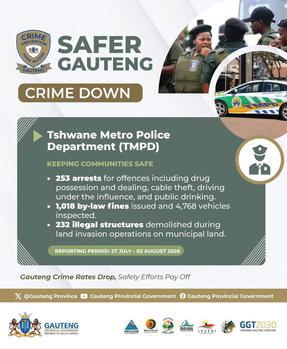 JacobMamaboloSA's tweet photo. #SaferGauteng https://t.co/q9TkPBbnoi