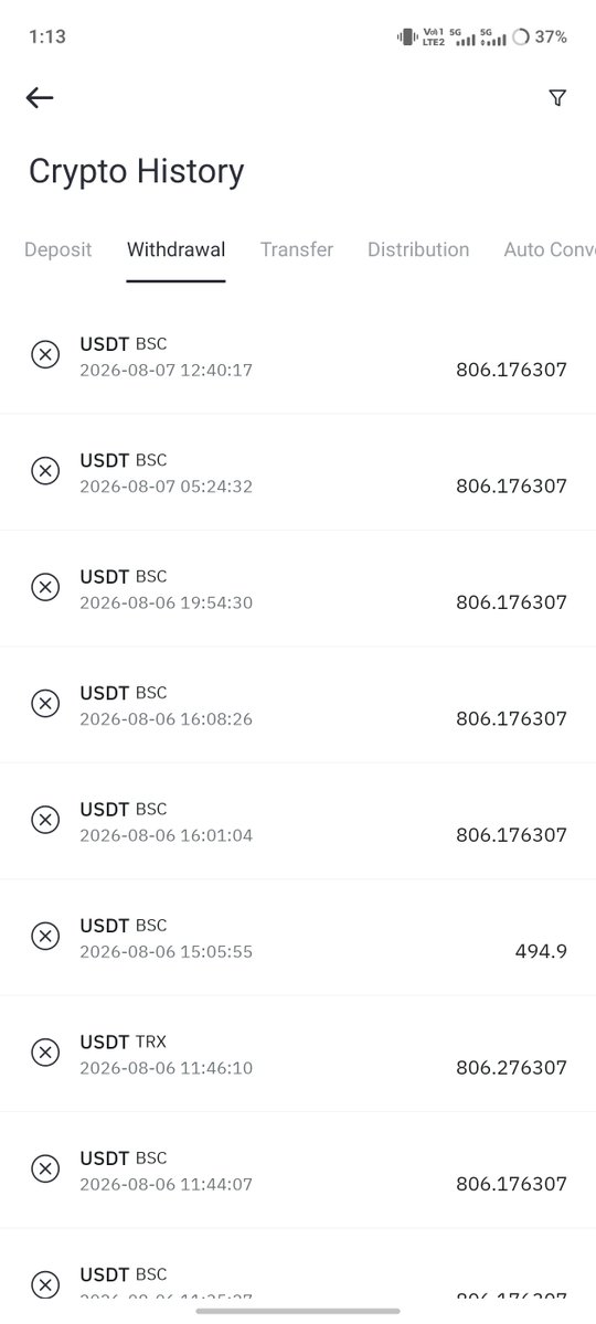 Durga2492's tweet photo. My kyc also completed but withdrawal not givem
@BitMart_cso https://t.co/yNr9SCWgLD