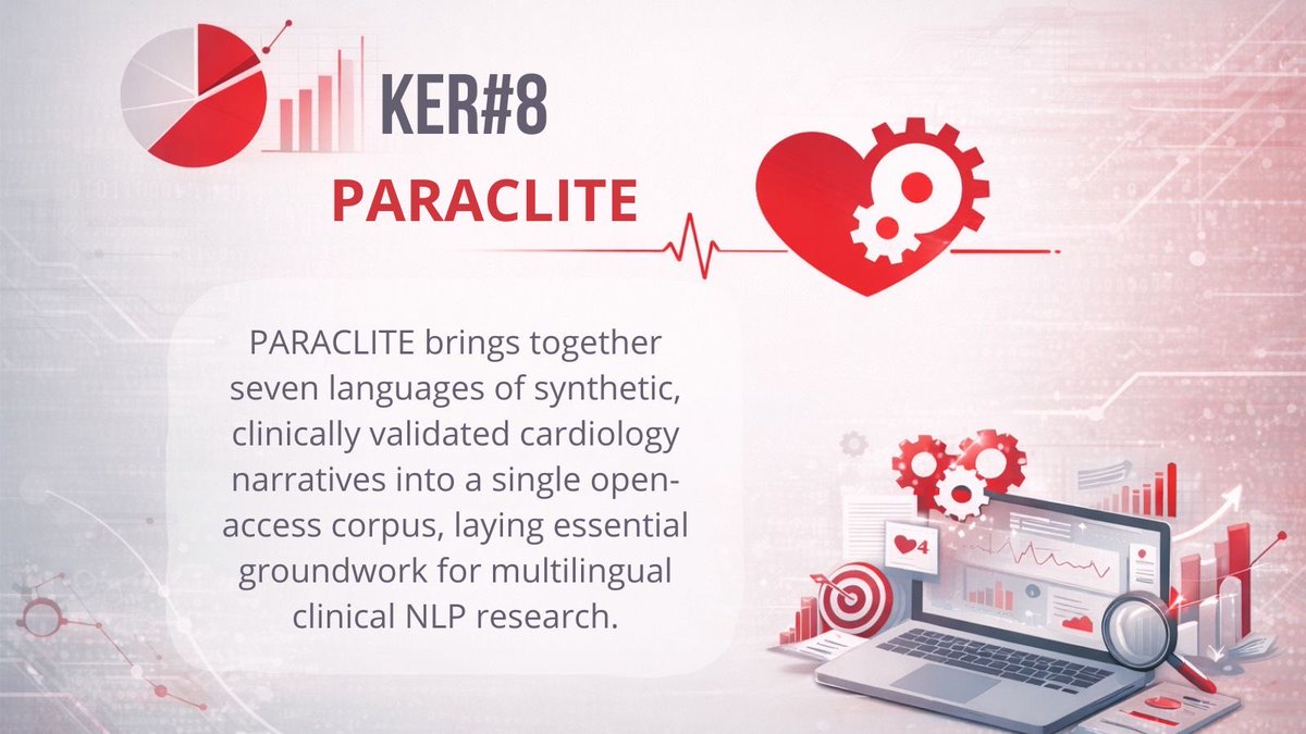 DataTools4Heart's tweet photo. PARACLITE: DataTools4Heart's multilingual parallel clinical text corpus; 350,000 words of synthetic cardiology cases aligned across seven languages (EN, ES, IT, RO, CZ, SV, NL). Now openly released under CC BY 4.0 for NLP research. #DataTools4Heart #ClinicalNLP #OpenScience https://t.co/agS4OX0H7G