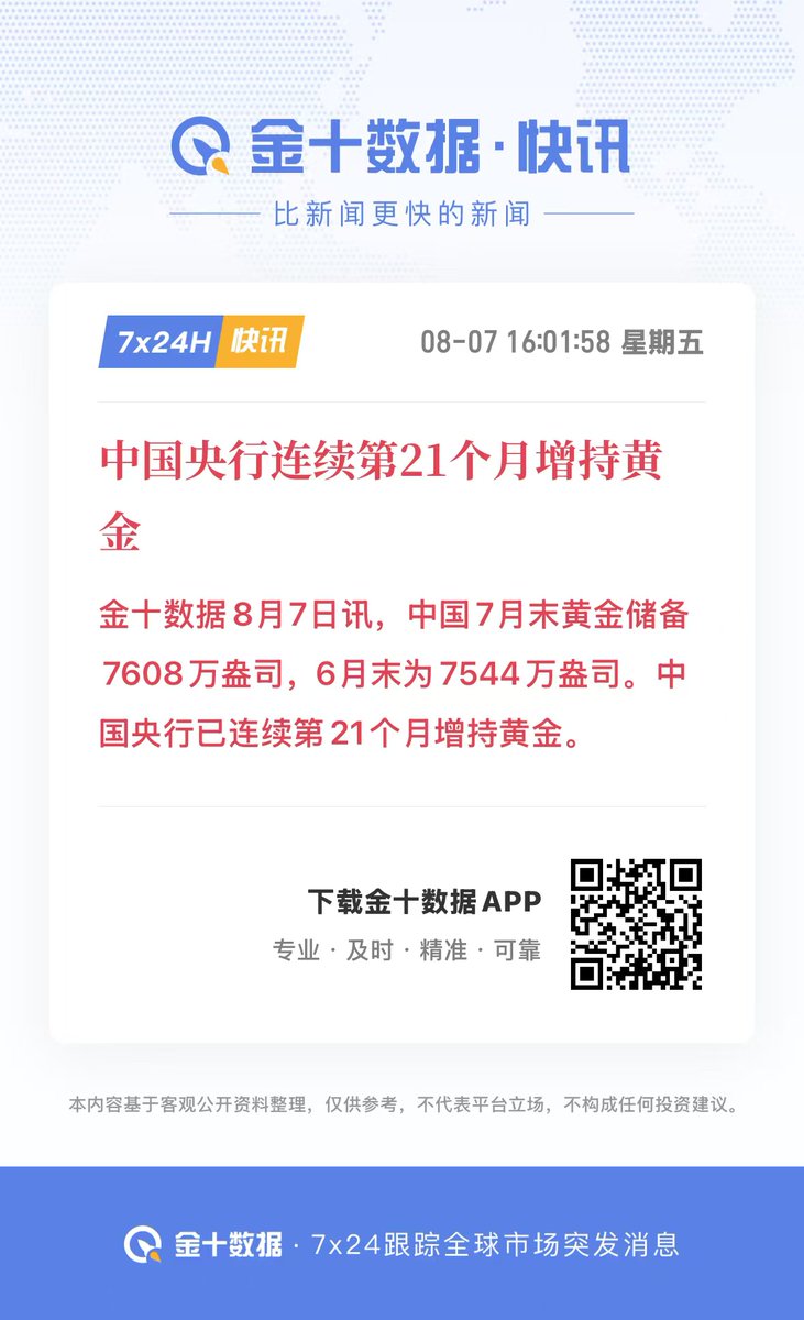 oriental_ghost's tweet photo. Just in: The People's Bank of China announced the latest information on its gold reserves, increasing its holdings by  640,000 ounces in July, marking the 21th consecutive month of increasing gold holdings, with a total gold reserve of 76.08 million ounces. https://t.co/FcPsCSxQeX