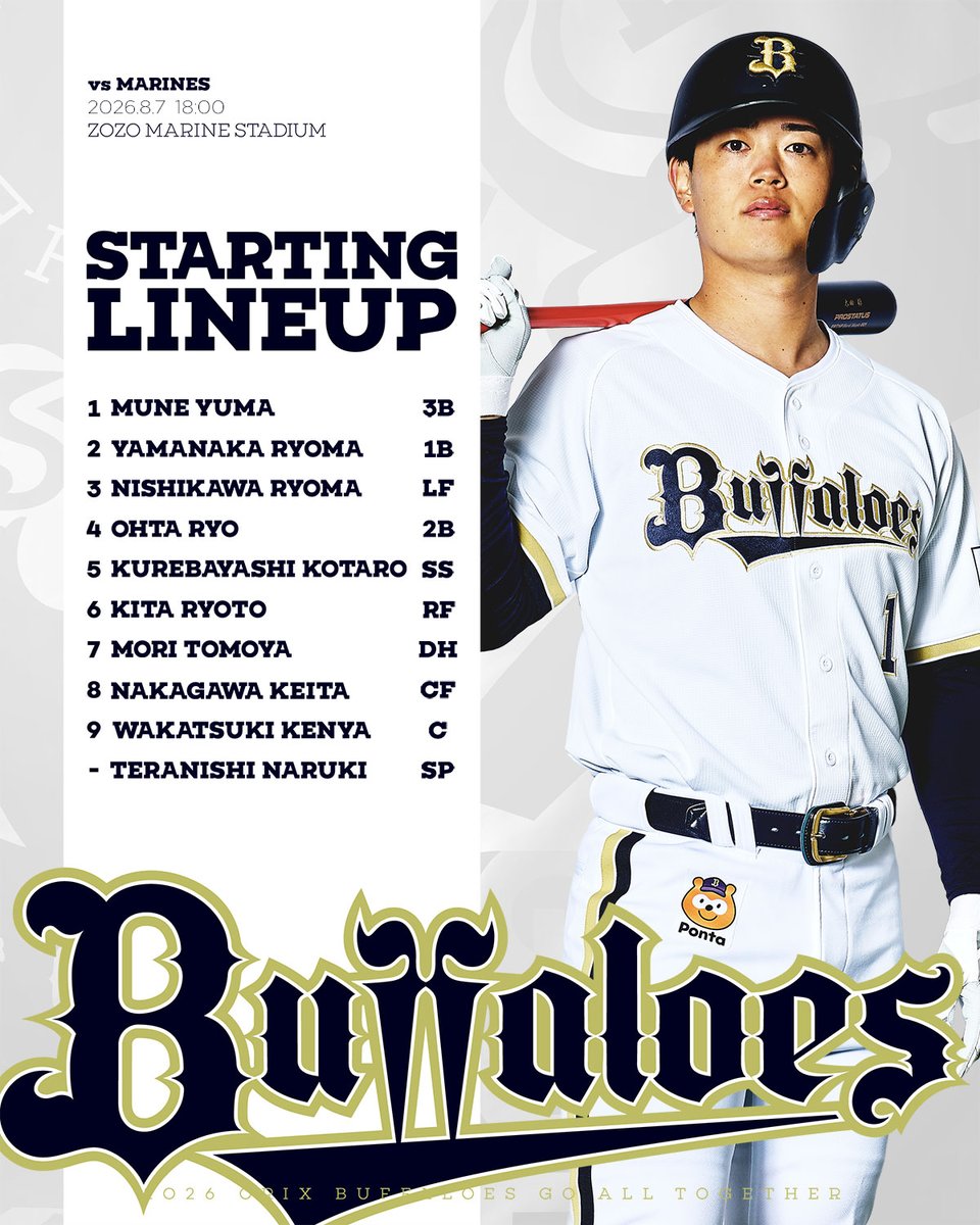 Orix_Buffaloes's tweet photo. 本日のスタメンはこちら！
18時00分よりプレイボール！
#Bs2026 https://t.co/jYOTBOZy65