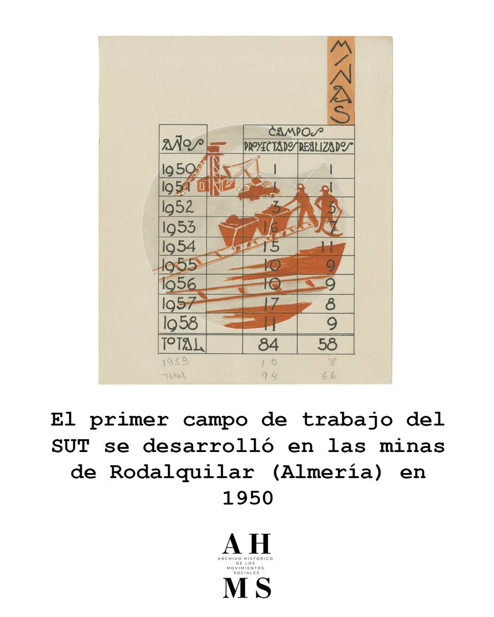 ArchivosEst's tweet photo. "Antes hay que bajar a ciento cincuenta metros de oscuridad." Así describía un universitario del SUT su experiencia en las minas asturianas. Hoy, desde el #AHMS, recordamos aquel encuentro entre el mundo universitario y el obrero que terminó obligando al franquismo a cerrarlo. https://t.co/wBPmITGBuE