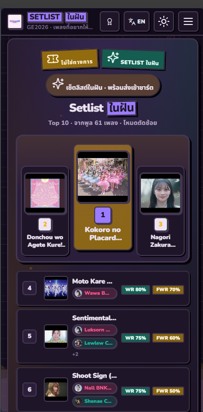 SunkillerTH's tweet photo. อ่าาา เลือกยากจังเพลงที่อยากได้ยินใน GE เนี่ยยยย 

Special Project Game 2 : เกมเลือกเพลงที่ชอบ / ทำนายเพลง GE 2026 โดยแฟนคลับ! 

✨: https://t.co/HZTraroN09

ปล. เพลงจะอัพเดทเรื่อย ๆ ตามเมมเบอร์ลงสมัคร GE จนกว่าจะครบ

#BNK48 #CGM48 #BNK48CGM48_GE2026 https://t.co/iJso7CpRlV
