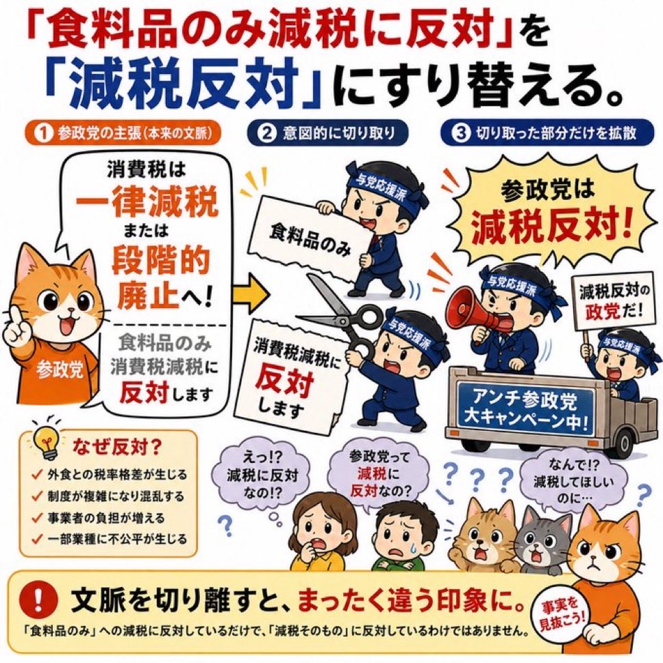 yatowaresabu's tweet photo. 「食料品のみ減税に反対」を
「減税反対」

にすり替え、捻じ曲げて拡散報道する手法が流行ってるそうです‼️
卑怯だと思います😡
回します‼️ https://t.co/h5443ffN1x