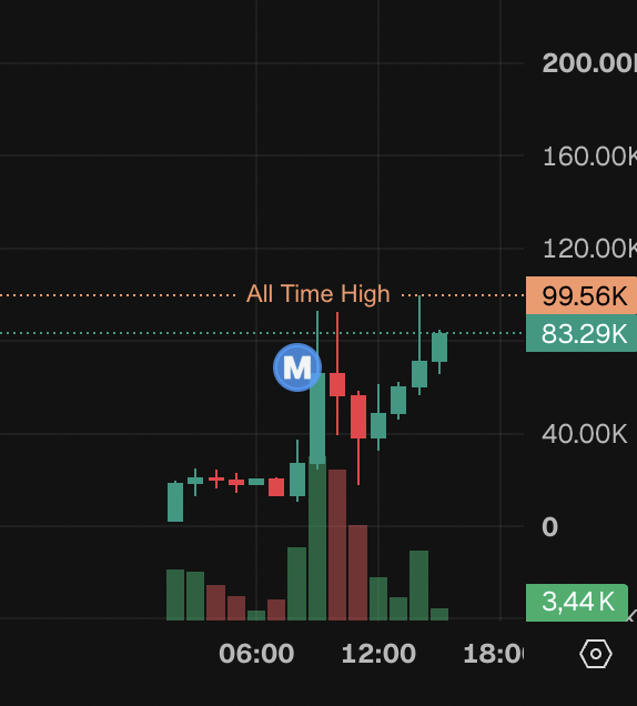 Source media 1 from @crypto_peet