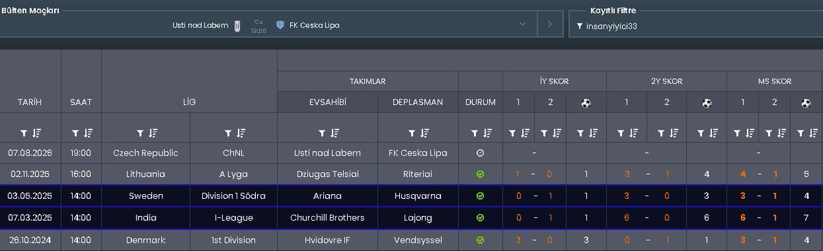 Oracle_XI_'s tweet photo. ⚔️ 19:00 | Usti nad Labem - FK Ceska Lipa
🎯 MS 1
🎯 2.5 Üst
🎯 KG Var
#OracleKehaneti #ChNL