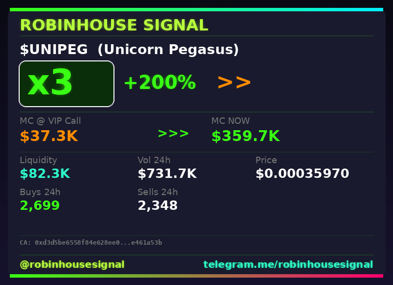 robhousesignal's tweet photo. $UNIPEG just hit 3x since our call ๐
๐ Called at $37.3K MC โ now $359.7K
๐ง Spotted by our on-chain filter before the pump โ link in bio
#UNIPEG #robinhousesignal #robinhoodchain #robinhood #web3 https://t.co/oCo3n3f4AY
