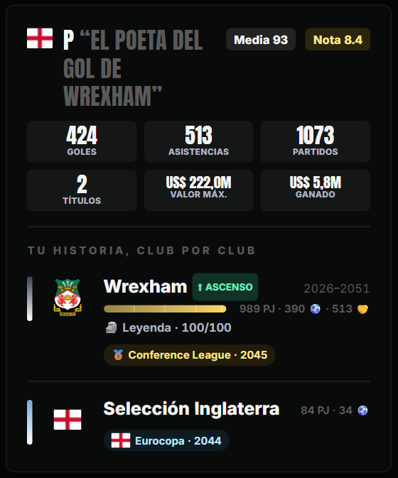 potrero_app's tweet photo. Mi carrera del día con el pibe maravilla.

No podía dejar al Wrexham con la vitrina vacía.

¿Cómo fue la de ustedes? 👇 https://t.co/tE4WWYU6uN