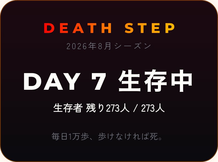 taroron51's tweet photo. DAY 7 生存中。生存者は残り273人 #DeathStep #デスステップ https://t.co/wJm6OeATxy