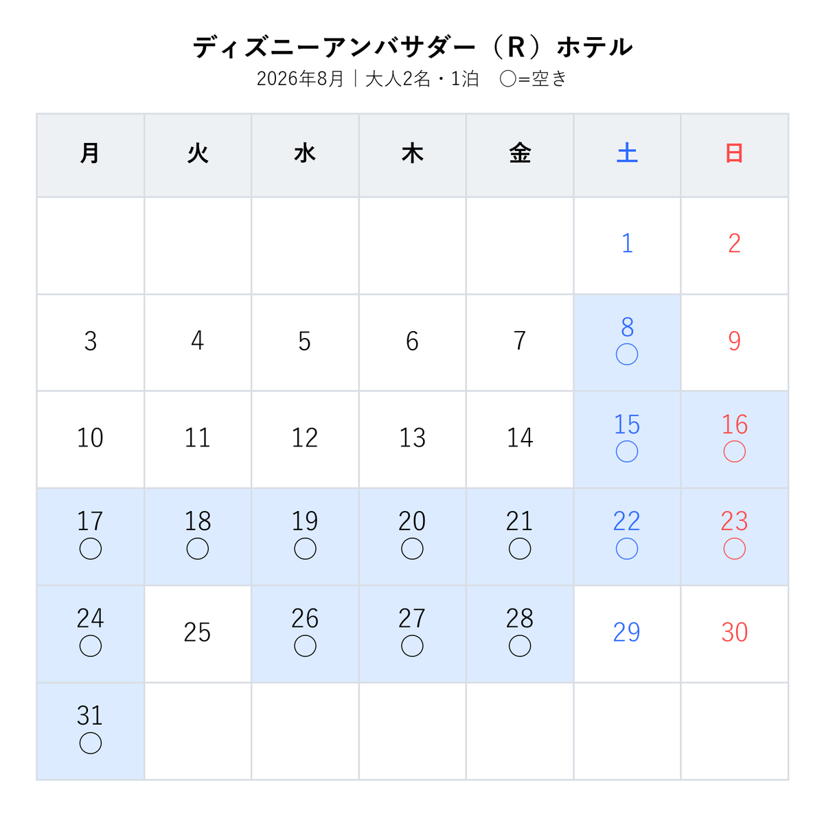 cooshitsu's tweet photo. 🏰 アンバサダー 楽天空室カレンダー
ディズニーアンバサダー（Ｒ）ホテル
条件：大人2名・1泊
表示：今月〜11月
【楽天リ��ク👇】
https://t.co/F4H9MalyMs
▶その他
【Yahoo!トラベルでも空室あり👇】
https://t.co/l0bIhxszzo
【JTBトラベルでも空室あり👇】
https://t.co/SgrbmBLTSD https://t.co/dJiYtNziz2
