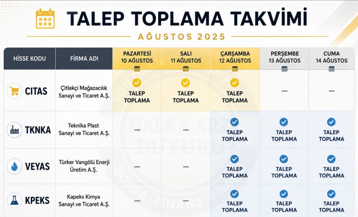borsahub_'s tweet photo. 📢 #Citas Pazartesi-Salı-Çarşamba günleri talep topluyor. Diğer arzlar Çarşamba-Perşembe-Cuma talep topluyor. 

4 arz içinde ortak talep toplama günü Çarşamba.

4 arzında onaylı izahnameleri geldi. 

Detaylı inceleyip değerlendirmelerimi hafta sonu sizler ile paylaşacağım. https://t.co/CZyvDRwVWQ