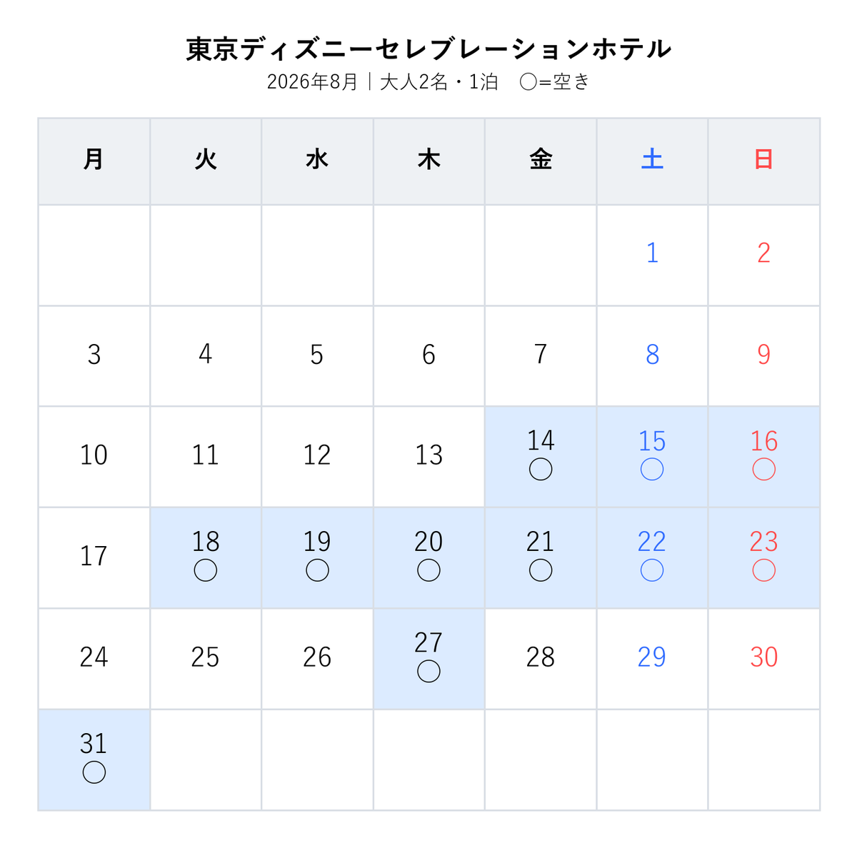 cooshitsu's tweet photo. 🏰  セレブレーション ホテル 楽天空室カレンダー
条件：大人2名・1泊
表示：今月〜11月
【楽天の値段を確認👇】
https://t.co/5DSL2H6Skp
▶その他
【Yahoo!トラベルでも10月以外空室あり👇】
https://t.co/FiMmr4UnRY
【JTBトラベルでは満室👇】
https://t.co/FiMmr4UnRY https://t.co/RlQ9C4nErv