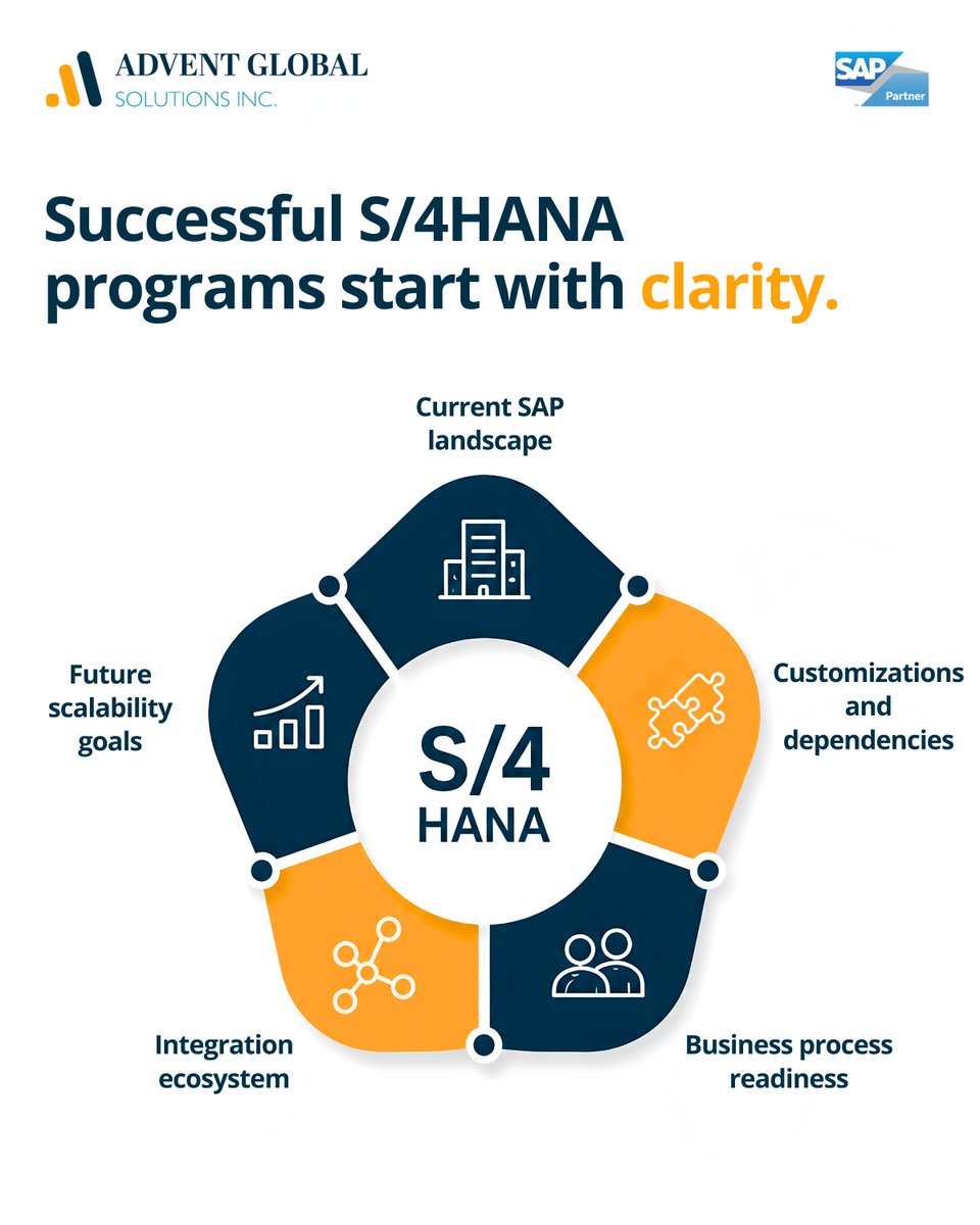 Advent_Global's tweet photo. The fastest S/4HANA migrations aren't always the most successful.

The most successful ones are the best prepared.

With deep SAP expertise, Advent Global Solutions helps organizations assess complexity, mitigate migration risks, and execute S/4HANA transformations that are aligned with business objectives.

Ready to modernize your SAP landscape? Contact our team to start with a comprehensive S/4HANA assessment.

#SAP #ERP #BusinessTransformation #S4HANA #EnterpriseApplications #AdventGlobalSolutions