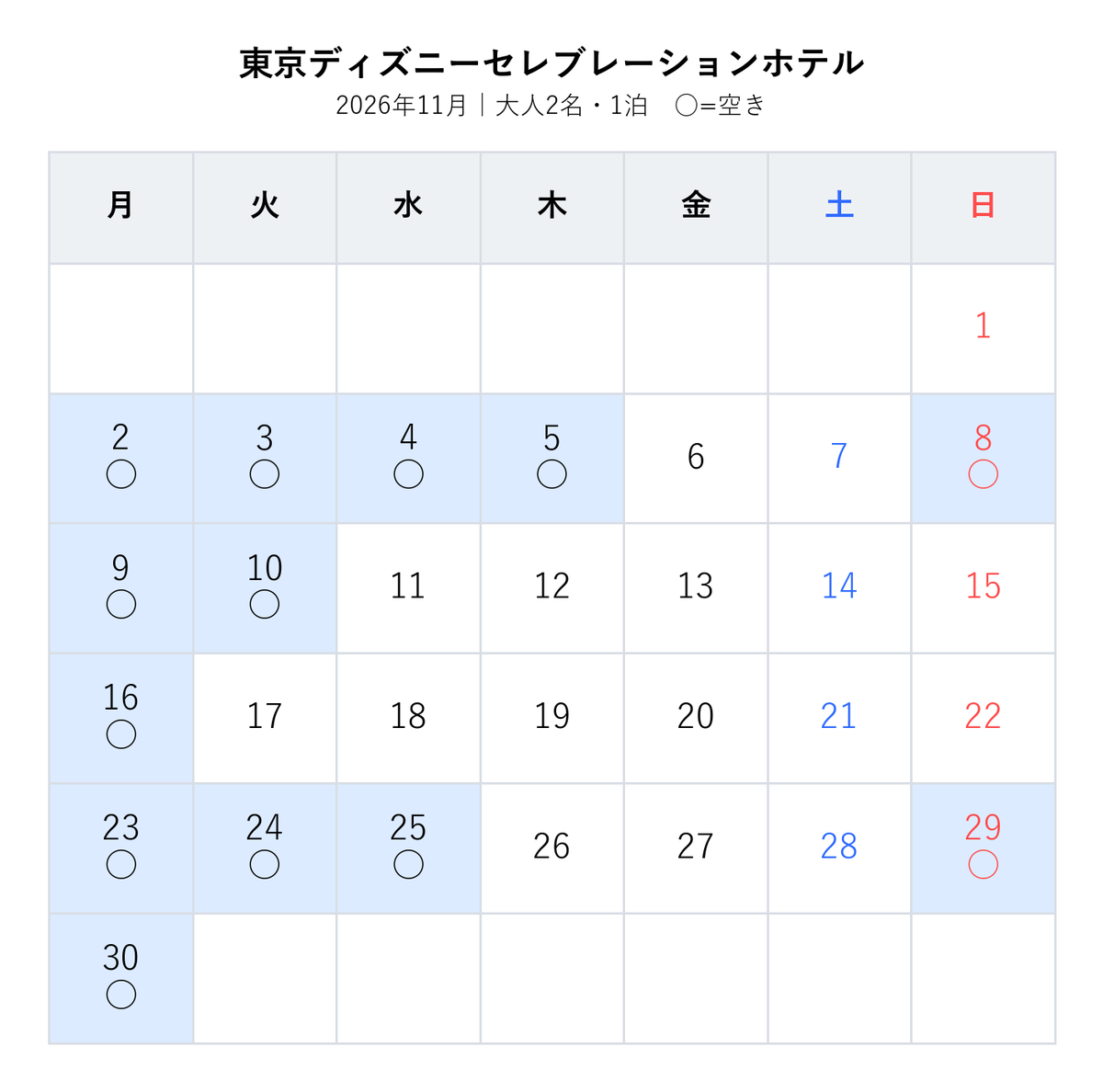 cooshitsu's tweet photo. 🏰  セレブレーション ホテル 楽天空室カレンダー
条件：大人2名・1泊
表示：今月〜11月
【楽天の値段を確認👇】
https://t.co/5DSL2H6Skp
▶その他
【Yahoo!トラベルでも10月以外空室あり👇】
https://t.co/FiMmr4UnRY
【JTBトラベルでは満室👇】
https://t.co/FiMmr4UnRY https://t.co/RlQ9C4nErv