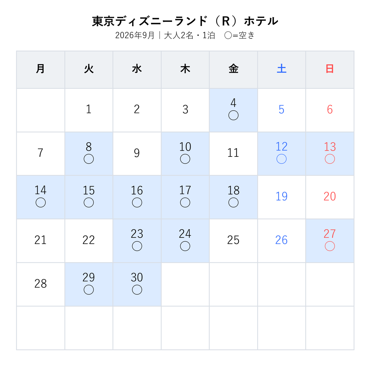 cooshitsu's tweet photo. 🏰 ディズニーランド ホテル 楽天空室カレンダー
条件：大人2名・1泊
期間：2026-07-01〜
【楽天で値段を確認👇】
https://t.co/N6RRrsI0pp
▶その他
【Yahoo!トラベルの空室情報👇】
https://t.co/J7TKtAiwhl
【JTBトラベルの空室情報👇】
https://t.co/jpHwW3Zl6o https://t.co/ddOjOnQFsp