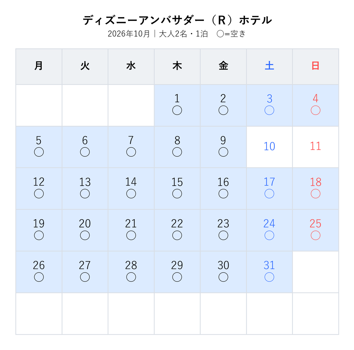 cooshitsu's tweet photo. 🏰 アンバサダー 楽天空室カレンダー
ディズニーアンバサダー（Ｒ）ホテル
条件：大人2名・1泊
表示：今月〜11月
【楽天リ��ク👇】
https://t.co/F4H9MalyMs
▶その他
【Yahoo!トラベルでも空室あり👇】
https://t.co/l0bIhxszzo
【JTBトラベルでも空室あり👇】
https://t.co/SgrbmBLTSD https://t.co/dJiYtNziz2